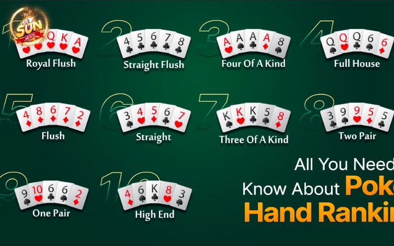 Xếp hạng bài và xác suất thắng trong Poker Texas Hold'em